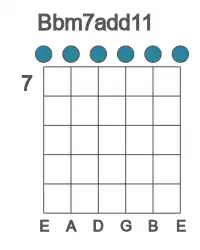 Guitar voicing #0 of the Bb m7add11 chord